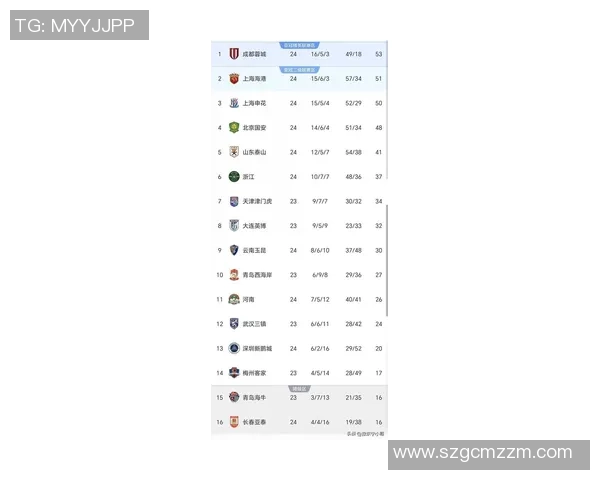 全国锦标赛最新积分榜广州足球队以68分稳居第一名展现强劲实力 全国锦标赛最新积分榜广州足球队以68分稳居第一名展现强劲实力