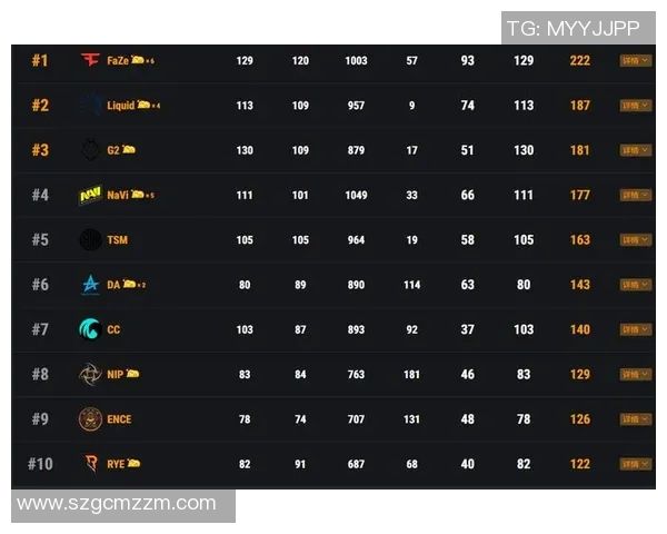 深圳网球队以84分领跑奥运会积分榜展现强劲实力
